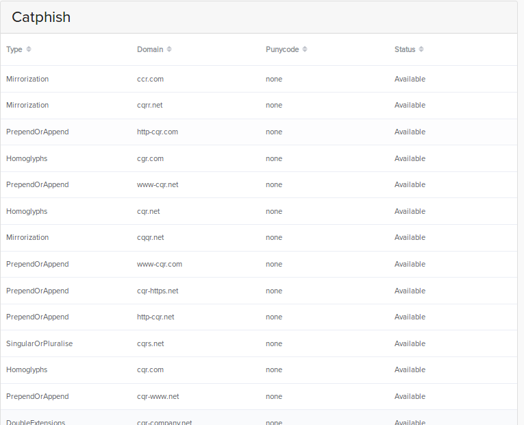 Catphish Cryeye Project