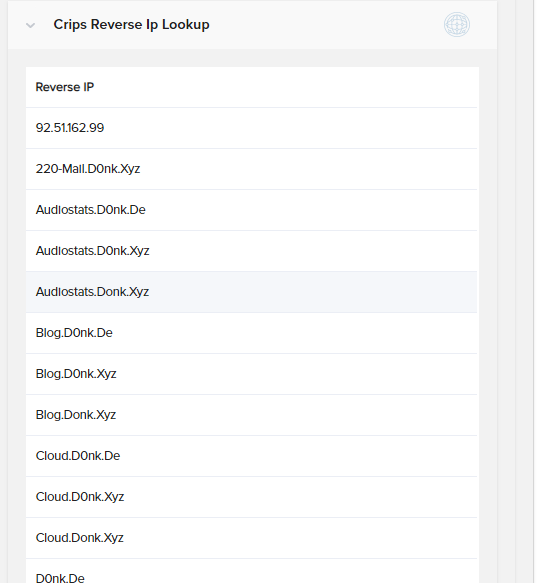 crips_reverse_ip_lookup.png