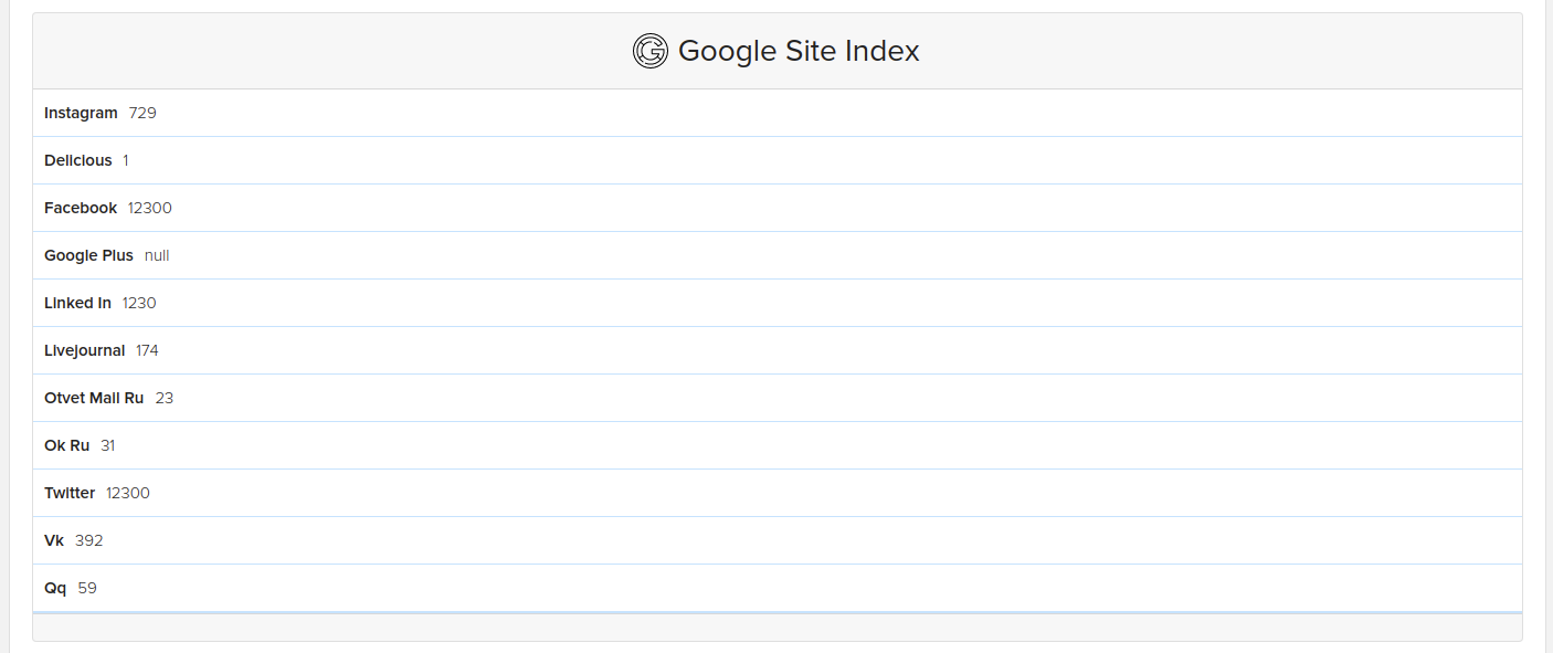 google_site_index.png