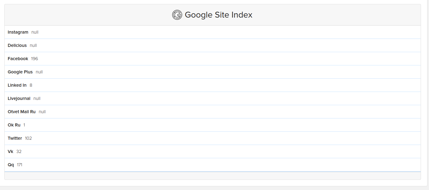google site index
