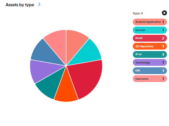 assets_by_type.png