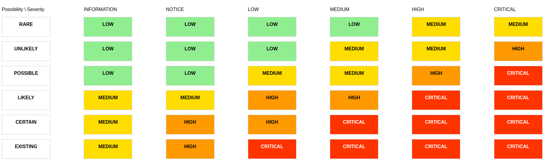 risk_level_map_18_11_2023.png